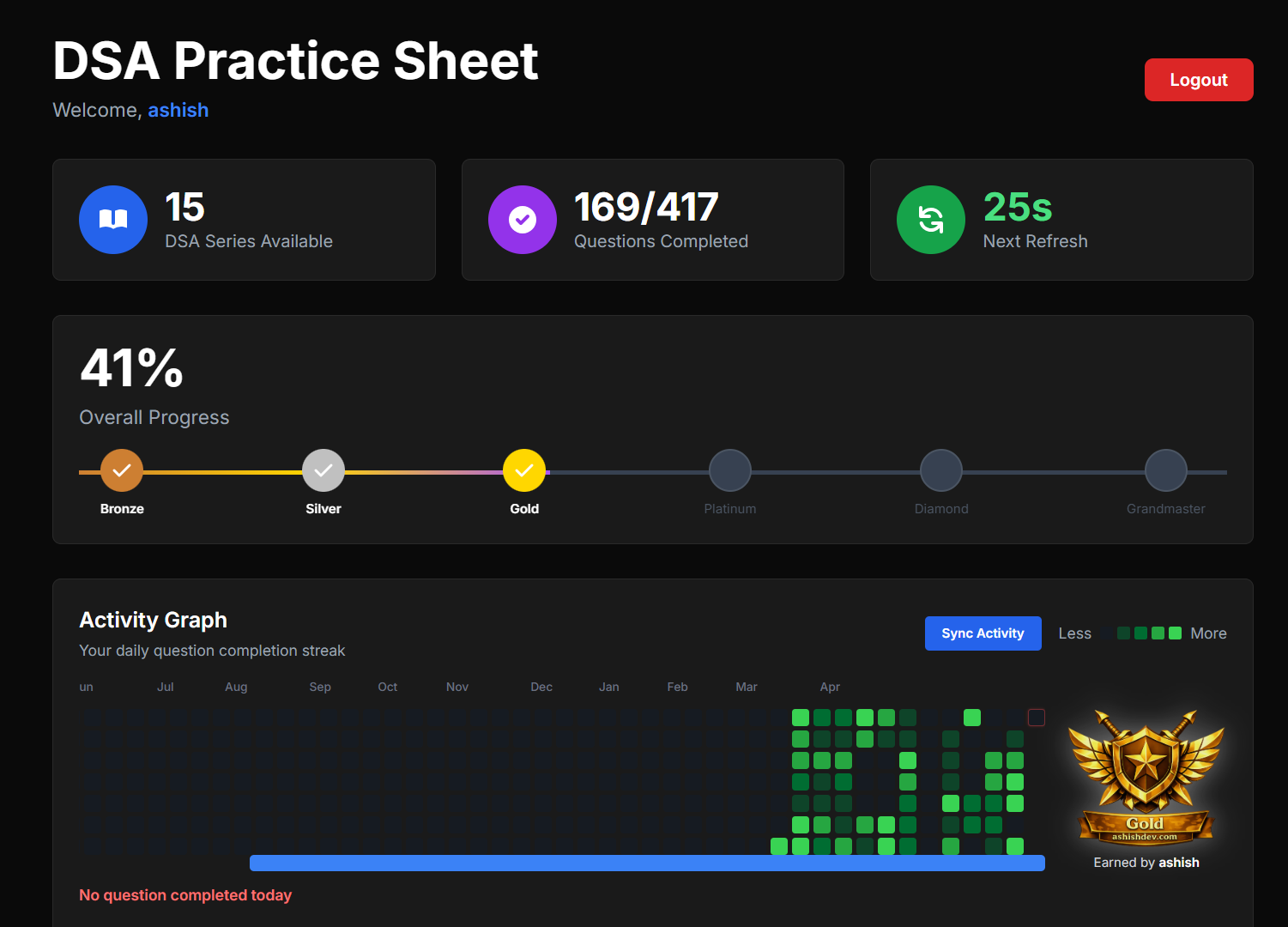 Ashish Sharma – Full Stack Developer | AshishDev Portfolio